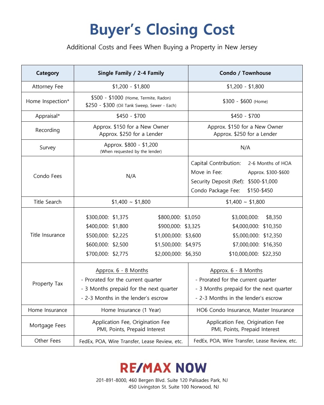 Buyer Closing Cost