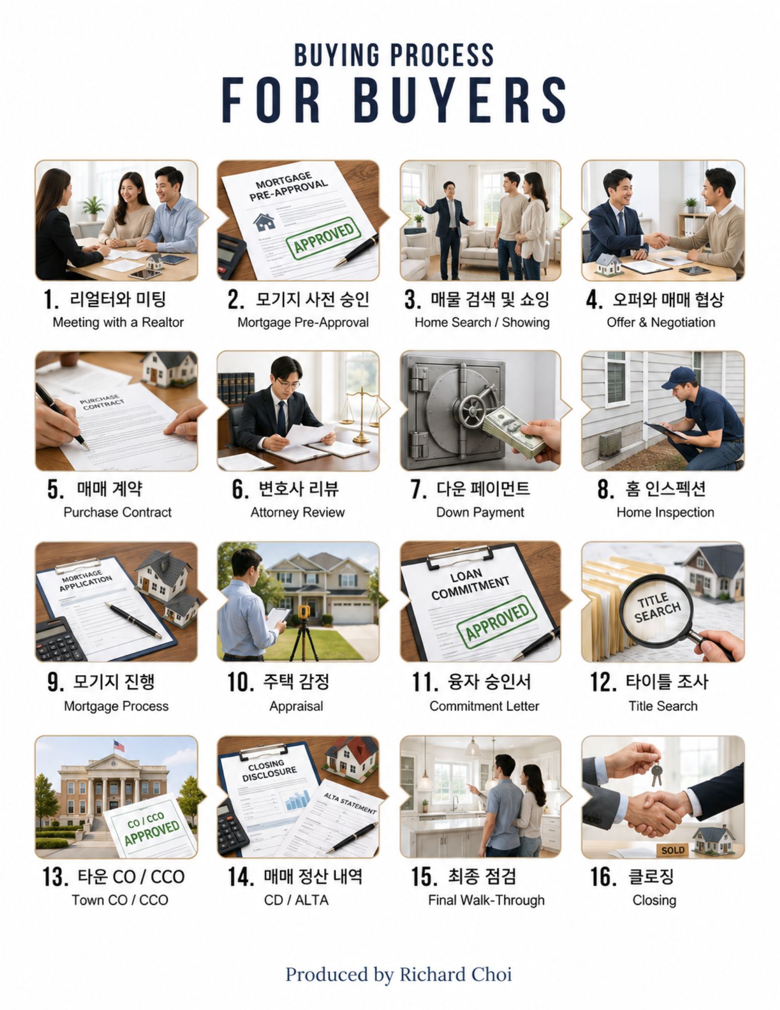 Buying Process