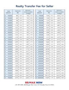 New Jersey Realty Transfer Fee guide