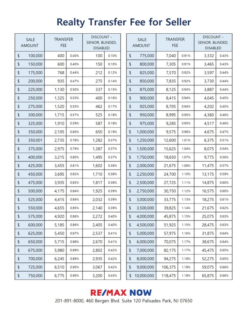 New Jersey Realty Transfer Fee guide